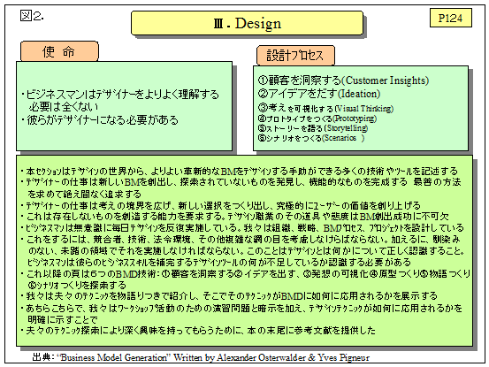 図 2．III. Design