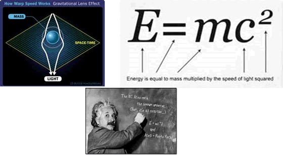 左：重力による空間の歪み、中：アインシュタイン博士　右：エネルギーは物質と等価（→原爆、原発）