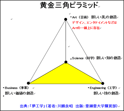 黄金三角ピラミッド