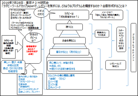 図3　プログラム化のイメージ図