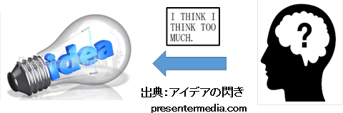 出典：アイデアの閃き presentermedia.com