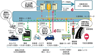 出典：Society-5.0-the-ambitious-societal-digital-transformation-plan-of-Japan