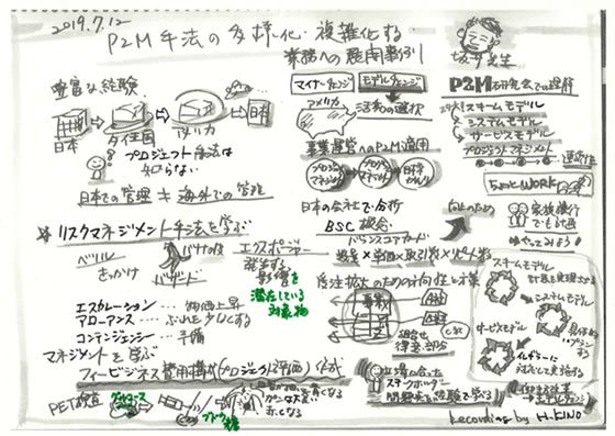 関西KP会の喜野さんのグラフィックレコーディング