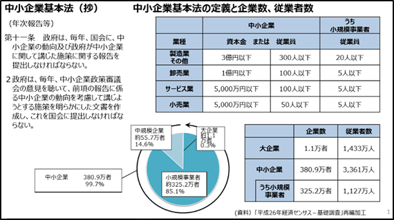 出典：日本の中小企業　2017年版中小企業白書 概要 平成29年4月　中小企業庁調査室