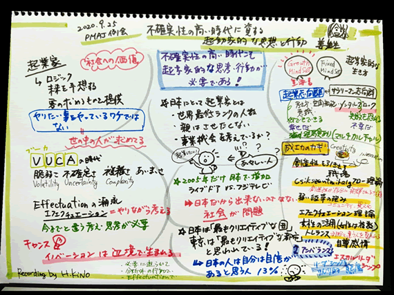 第261回例会「グラフィックレコーディング」