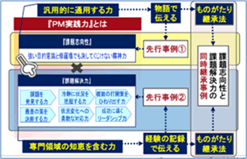 「疑似体験」の有効性を示す先行事例