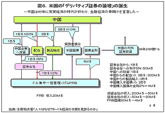 図6　将来を読み取った複雑な人材募集法