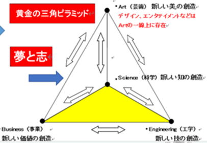 黄金三角ピラミッド