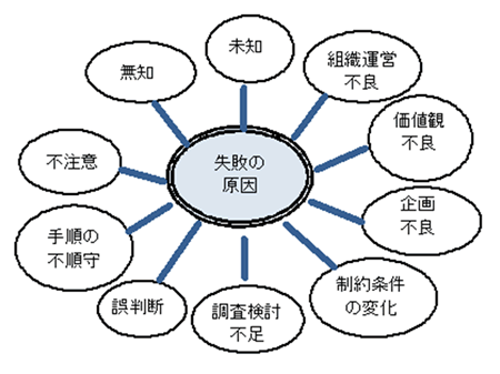 プロジェクトの失敗の原因