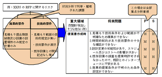 リスクの対応策