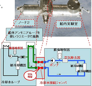 冷却水ジャンパー配管に水が充填されていないかも？