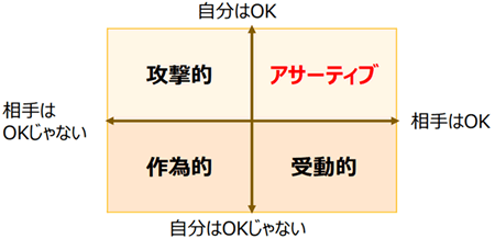 アサーティブ・コミュニケーション