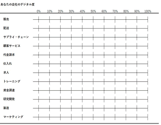 あなたの会社のデジタル度