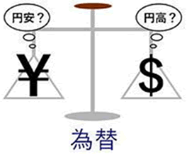 出典：為替（円安、円高）