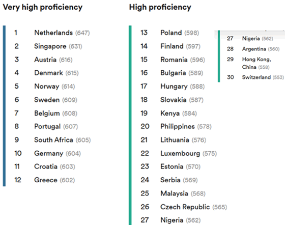 Global Ranking of Countries and Regions 2023