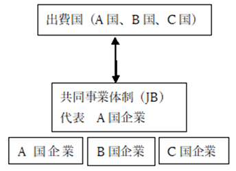 それぞれ各社の得意分野の役割