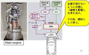 ロケットエンジンの開発はなにが難しいか