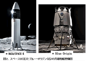 図2 スペースX（左）とブルーオリジン（右）の月着陸船想像図