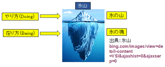 出典：氷山