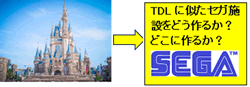 出典：ディズニーランド、セガのTM