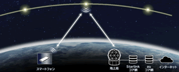 スターリンク衛星