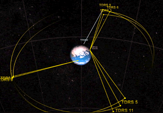 米国のデータ中継静止衛星