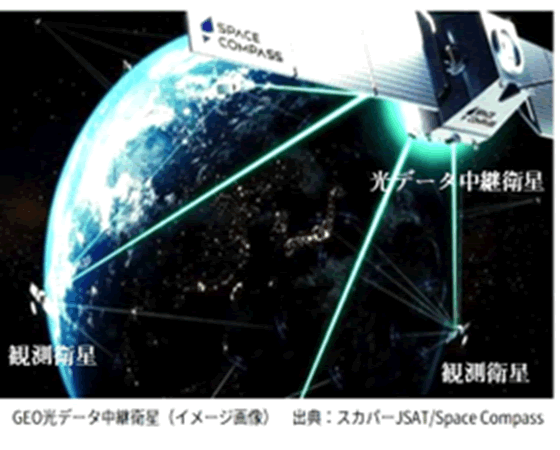 図：光データ中継衛星（イメージ）