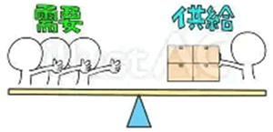 出典：需要と供給