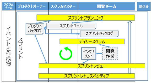 スクラムにおけるコミュニケーションの好機