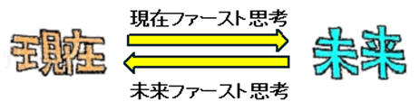「現在ファースト思考」 「未来ファースト思考」