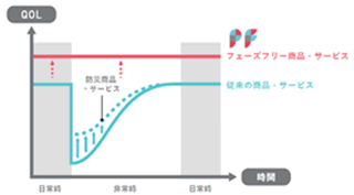 価値提供デザイン