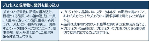 図3-4.プロセスと成果物に品質を組み込むPMBOK＠第8版デジタル先行版