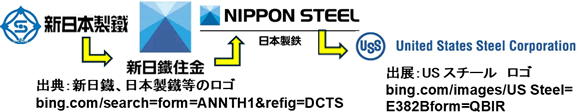 出典：新日鐵、日本製鐵等のロゴ、USスチール ロゴ