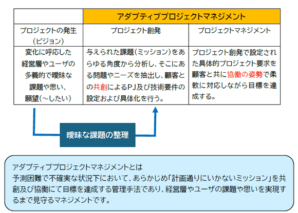 アダプティブプロジェクトマネジメント