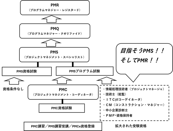 拡大された受験資格