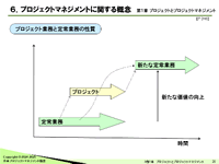 プロジェクトマネジメント（立上げ）