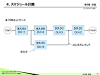 プロジェクトマネジメント（計画）