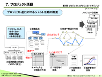 改訂4版プロジェクトマネジメント一括