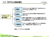 プログラムマネジメント（その１）