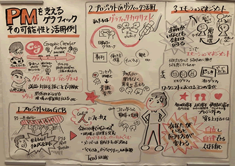 「PMシンポジウム2018」講演時に講師が描いたグラフィックレコーディング。