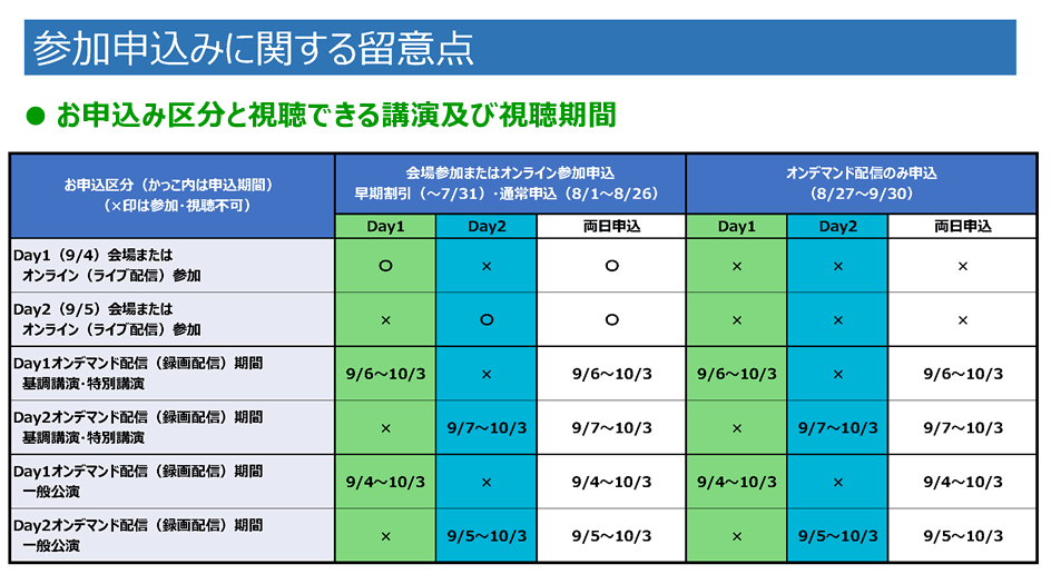 お申し込み区分と視聴できる講演及び視聴期間