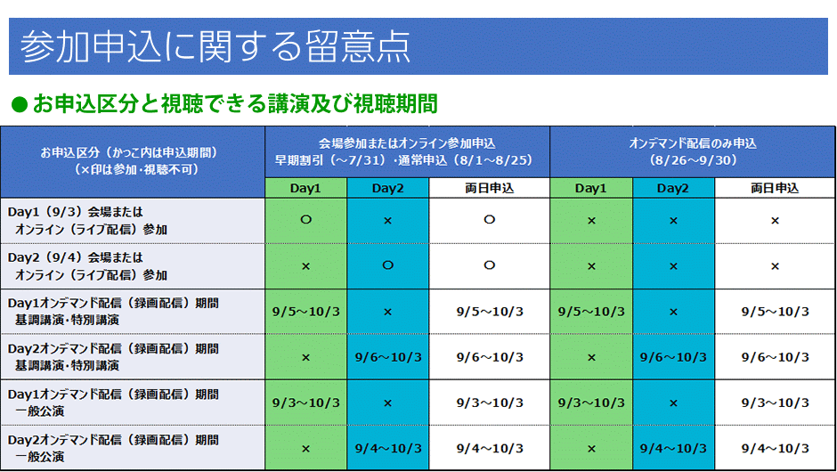 お申し込み区分と視聴できる講演及び視聴期間